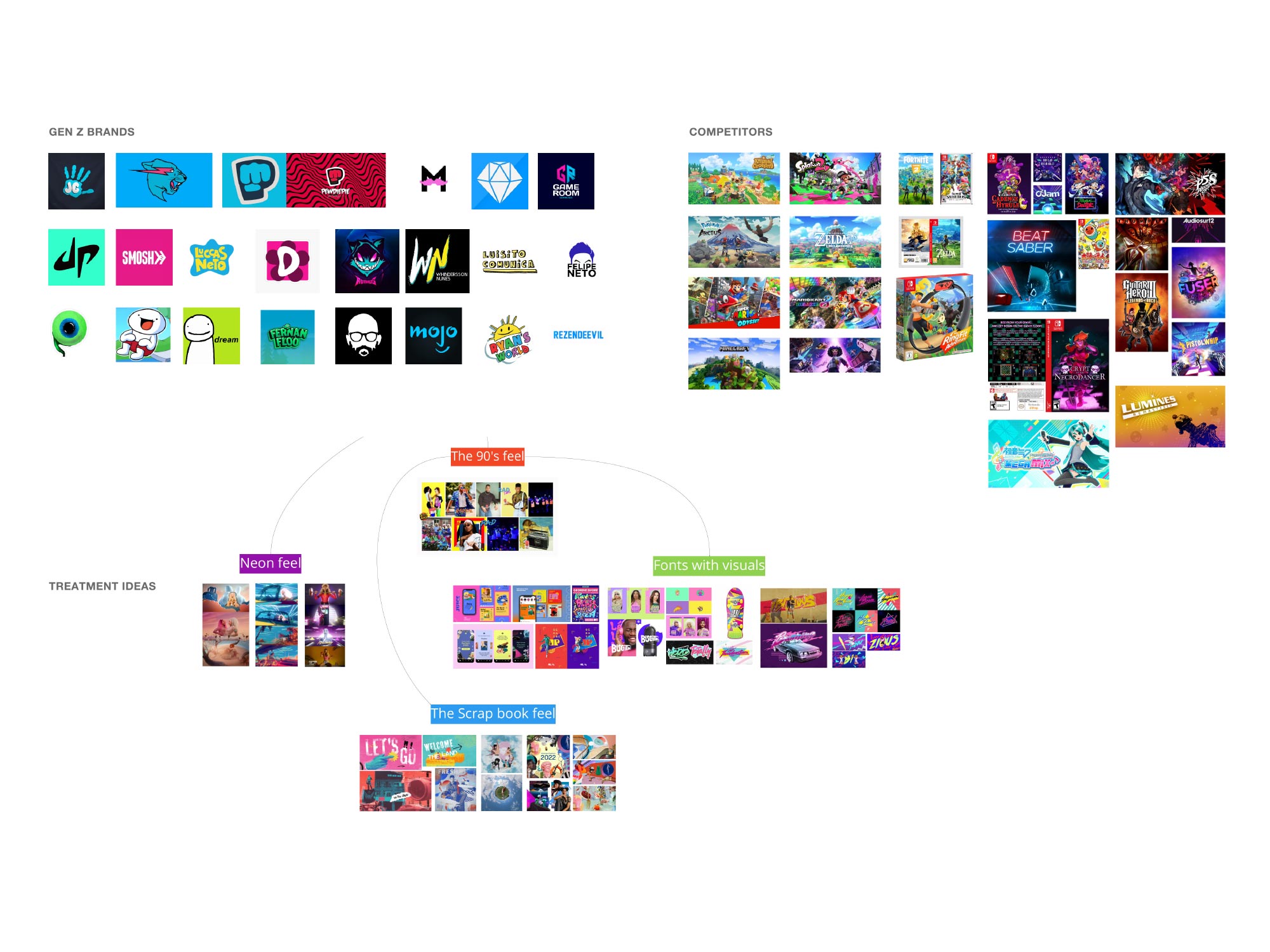 Gen Z brand and competitor benchmarking