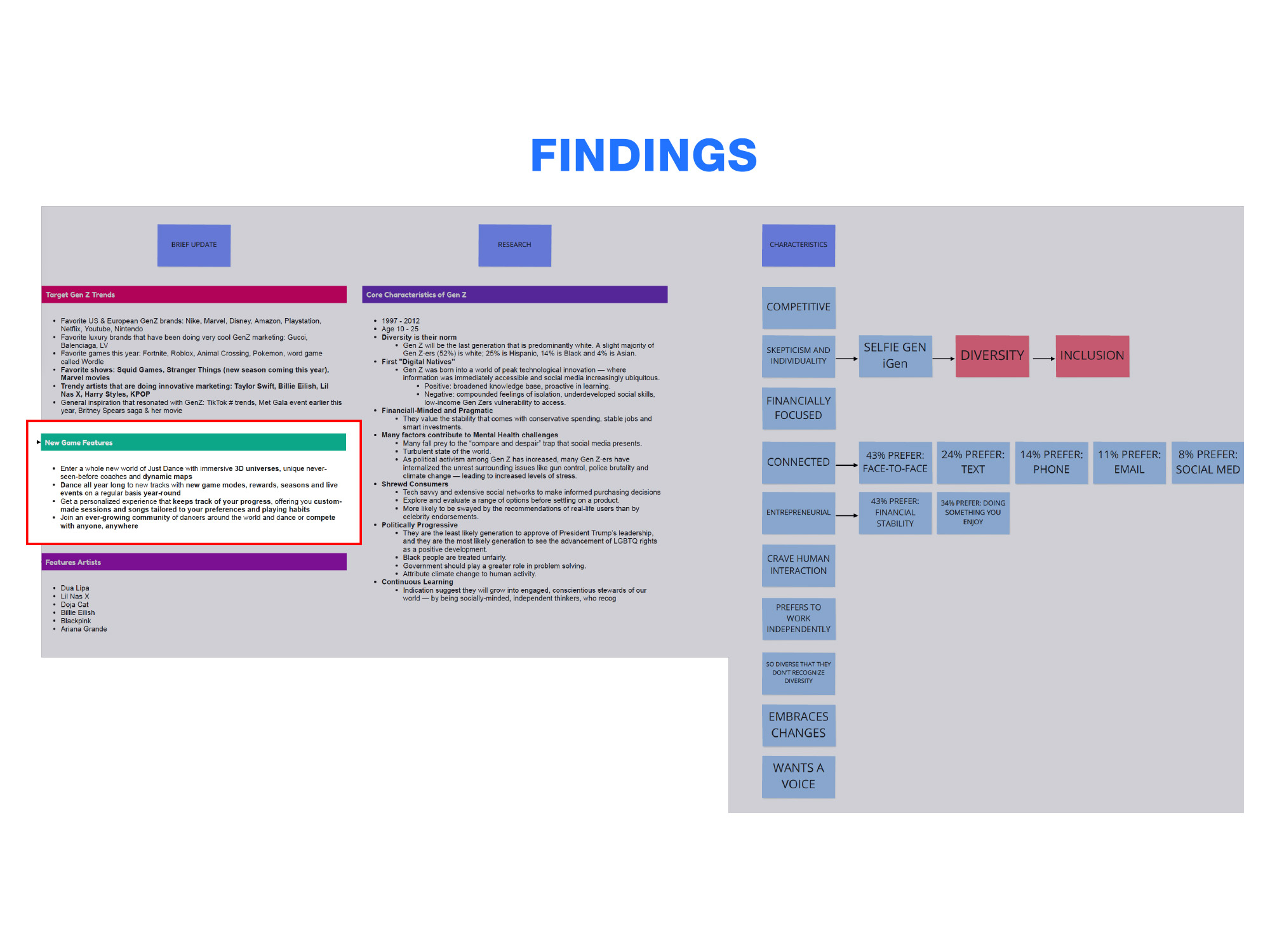 Tissue session findings and audience research