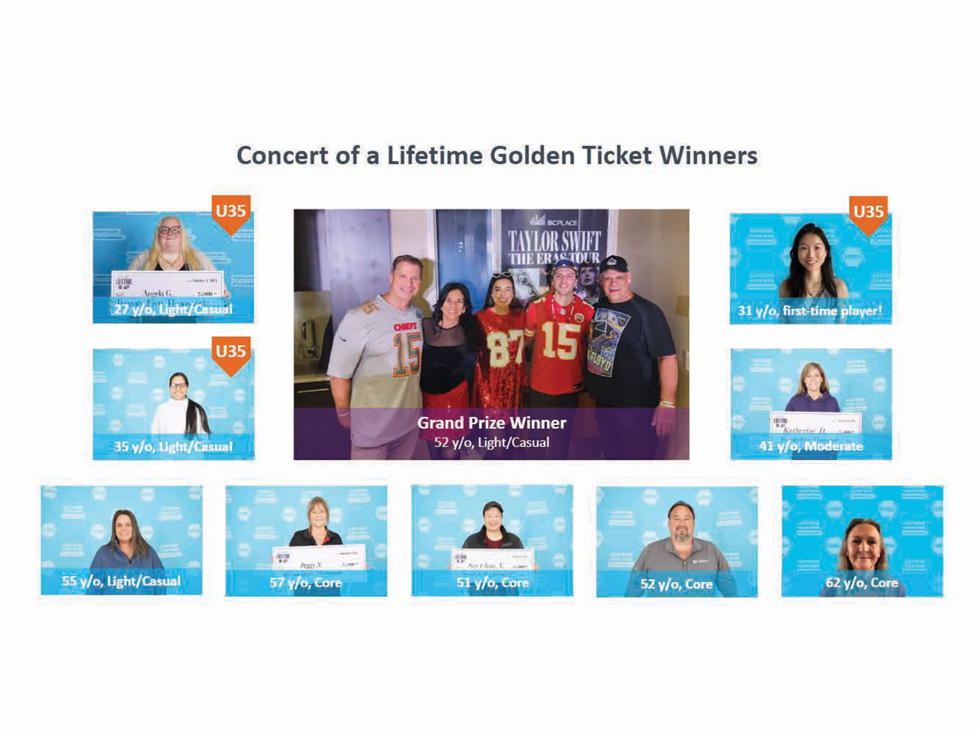 Golden Ticket experience