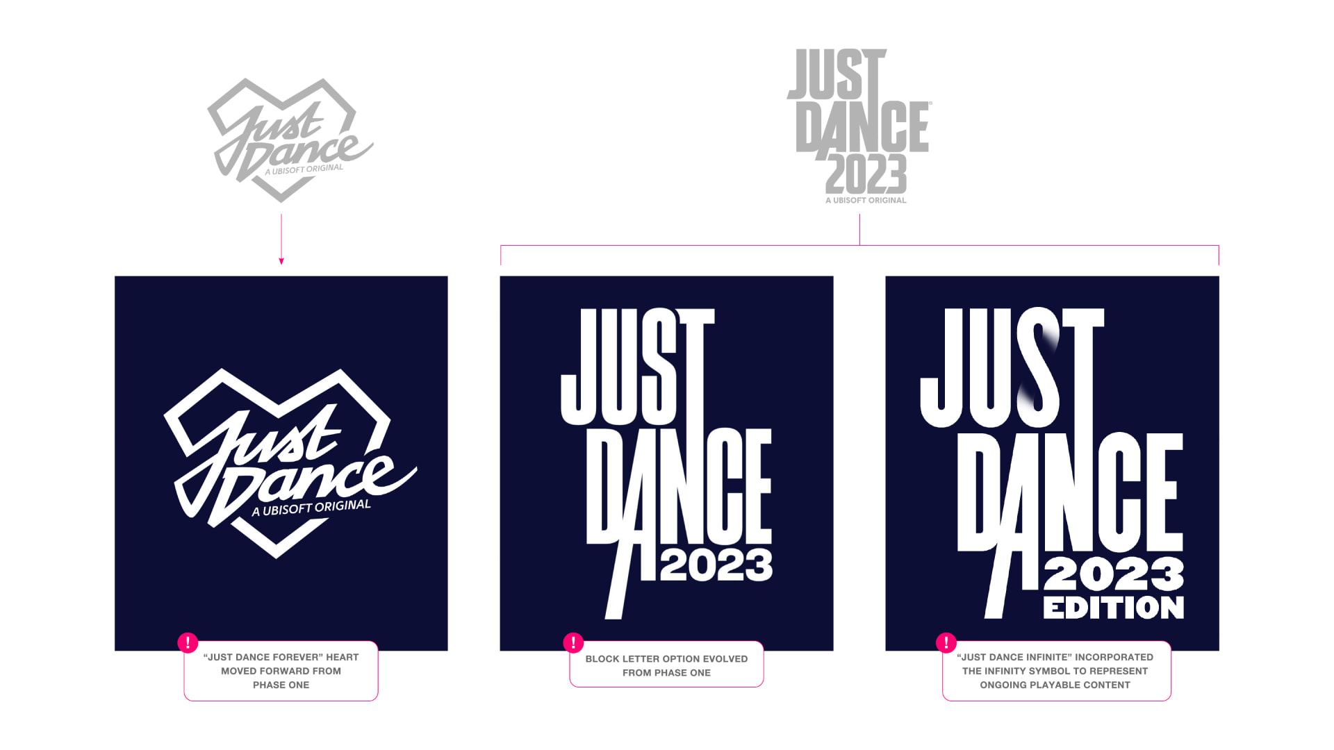 Franchise logo development from phase one through the final 2023 lockups